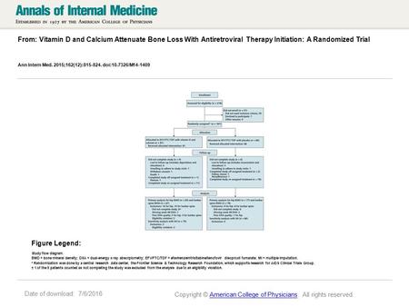 Date of download: 7/6/2016 From: Vitamin D and Calcium Attenuate Bone Loss With Antiretroviral Therapy Initiation: A Randomized Trial Ann Intern Med. 2015;162(12):815-824.