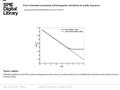 Date of download: 7/6/2016 Copyright © 2016 SPIE. All rights reserved. Natural logarithmic plot of the surface temperature versus time (in milliseconds)