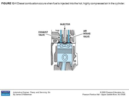 Automotive Engines: Theory and Servicing, 6/e By James D Halderman © 2009 Pearson Education, Inc. Pearson Prentice Hall - Upper Saddle River, NJ 07458.