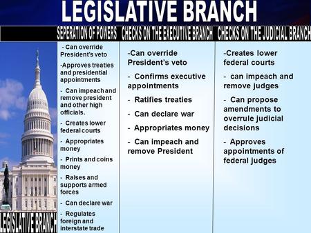 -Can override President’s veto - Confirms executive appointments - Ratifies treaties - Can declare war - Appropriates money - Can impeach and remove President.