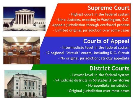 Federal Court Jurisdiction The Constitution gave federal courts jurisdiction in cases that involve United States laws and treaties with foreign nations.