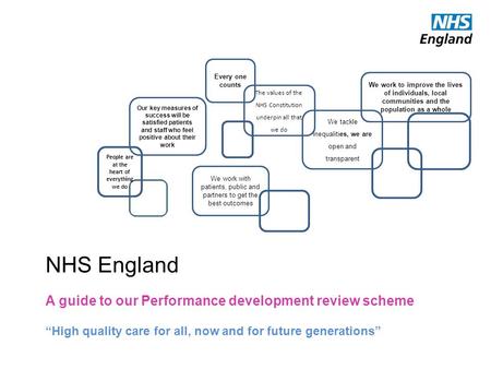 Every one counts Our key measures of success will be satisfied patients and staff who feel positive about their work The values of the NHS Constitution.