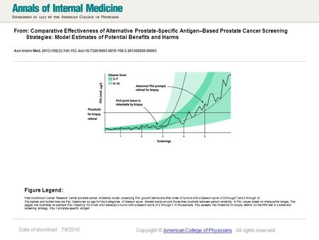 Date of download: 7/6/2016 From: Comparative Effectiveness of Alternative Prostate-Specific Antigen–Based Prostate Cancer Screening Strategies: Model Estimates.