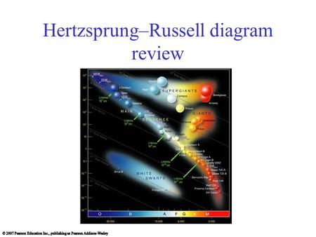 Hertzsprung–Russell diagram review. Temperature Luminosity An H-R diagram plots the luminosities and temperatures of stars.