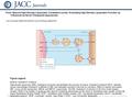 Date of download: 7/6/2016 Copyright © The American College of Cardiology. All rights reserved. From: Beyond High-Density Lipoprotein Cholesterol Levels: