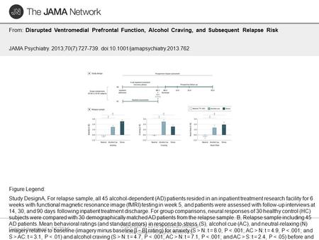 Date of download: 7/6/2016 Copyright © 2016 American Medical Association. All rights reserved. From: Disrupted Ventromedial Prefrontal Function, Alcohol.