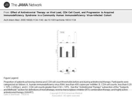 Date of download: 7/6/2016 Copyright © 2016 American Medical Association. All rights reserved. From: Effect of Antiretroviral Therapy on Viral Load, CD4.