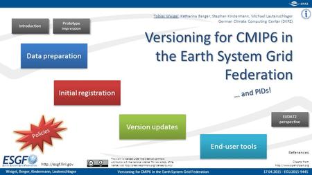 Weigel, Berger, Kindermann, Lautenschlager 17.04.2015 - EGU2015-9445Versioning for CMIP6 in the Earth System Grid Federation Data preparation Initial registration.