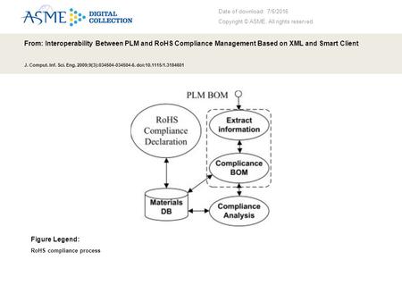 Date of download: 7/6/2016 Copyright © ASME. All rights reserved. From: Interoperability Between PLM and RoHS Compliance Management Based on XML and Smart.