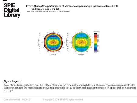 Date of download: 7/6/2016 Copyright © 2016 SPIE. All rights reserved. Polar plot of the magnification over the full field of view for two different panomorph.