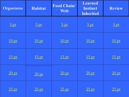 10 pt 15 pt 20 pt 25 pt 5 pt 10 pt 15 pt 5 pt 10 pt 15 pt 20 pt 25 pt 5 pt 10 pt 15 pt 20 pt 25 pt 5 pt 10 pt 15 pt 20 pt 25 pt 5 pt Organisms Habitat.