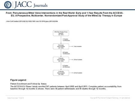 Date of download: 7/6/2016 Copyright © The American College of Cardiology. All rights reserved. From: Percutaneous Mitral Valve Interventions in the Real.