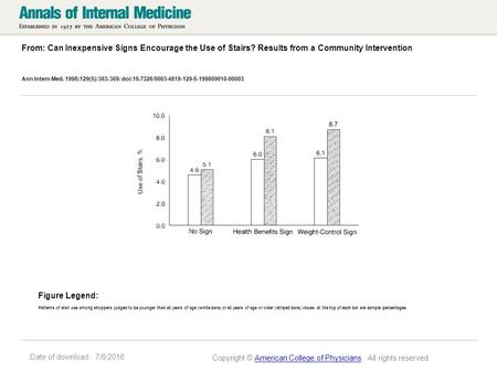 Date of download: 7/6/2016 From: Can Inexpensive Signs Encourage the Use of Stairs? Results from a Community Intervention Ann Intern Med. 1998;129(5):363-369.