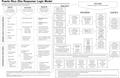 Puerto Rico Zika Response Logic Model Purpose: To assess the delivery and effects of interventions intended to protect pregnant women from Zika virus infections.