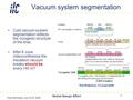 Paolo Michelato, July 19-22, 2006 Global Design Effort 1 Vacuum system segmentation Cold vacuum system segmentation reflects the cryogenic structure of.