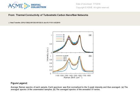 Date of download: 7/7/2016 Copyright © ASME. All rights reserved. From: Thermal Conductivity of Turbostratic Carbon Nanofiber Networks J. Heat Transfer.