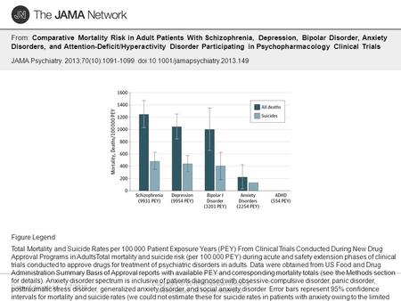 Date of download: 7/7/2016 Copyright © 2016 American Medical Association. All rights reserved. From: Comparative Mortality Risk in Adult Patients With.