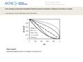 Date of download: 7/7/2016 Copyright © ASME. All rights reserved. From: Energy Conservative Dissipative Particle Dynamics Simulation of Natural Convection.