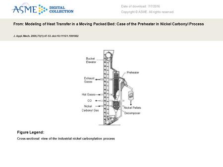 Date of download: 7/7/2016 Copyright © ASME. All rights reserved. From: Modeling of Heat Transfer in a Moving Packed Bed: Case of the Preheater in Nickel.