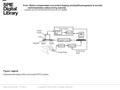 Date of download: 7/7/2016 Copyright © 2016 SPIE. All rights reserved. Experimental setup of the noncontact iPPG system. Figure Legend: From: Motion-compensated.