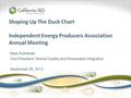 Shaping Up The Duck Chart Independent Energy Producers Association Annual Meeting Mark Rothleder Vice President, Market Quality and Renewable Integration.