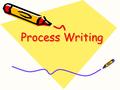 Process Writing. Rationale for process writing It’s wrong for teachers to dictate to students what they write. Writing should match students’ needs and.