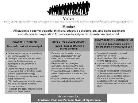 Mission All students become powerful thinkers, effective collaborators, and compassionate contributors in preparation for success in a dynamic, interdependent.