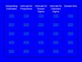 Interpreting Estimates Intervals for Proportions Intervals for Known Sigma Intervals for Unknown Sigma Sample Size 100 200 300 400 500.