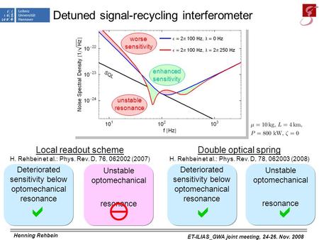 ET-ILIAS_GWA joint meeting, 24-26. Nov. 2008 Henning Rehbein Detuned signal-recycling interferometer unstableresonance worsesensitivity enhancedsensitivity.