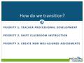 PRIORITY 1: TEACHER PROFESSIONAL DEVELOPMENT PRIORITY 2: SHIFT CLASSROOM INSTRUCTION PRIORITY 3: CREATE NEW MSS-ALIGNED ASSESSMENTS How do we transition?