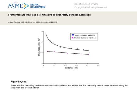 Date of download: 7/7/2016 Copyright © ASME. All rights reserved. From: Pressure Waves as a Noninvasive Tool for Artery Stiffness Estimation J. Med. Devices.