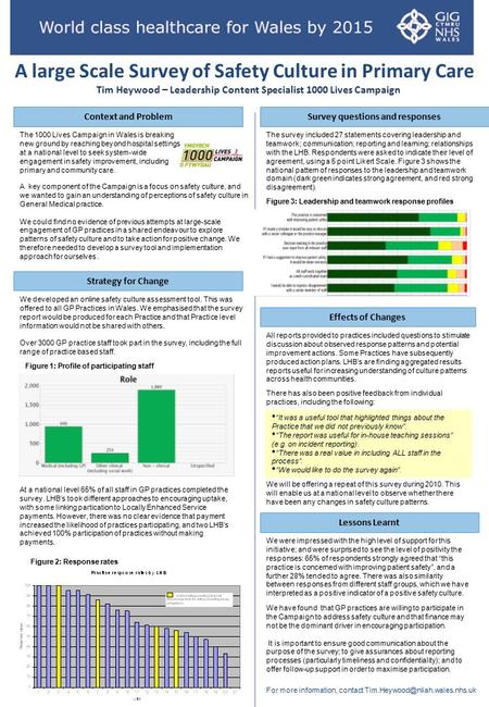 Context and Problem At a national level 65% of all staff in GP practices completed the survey. LHB’s took different approaches to encouraging uptake, with.