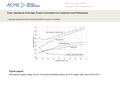 Date of download: 7/7/2016 Copyright © ASME. All rights reserved. From: Importance of Auxiliary Power Consumption for Combined Cycle Performance J. Eng.