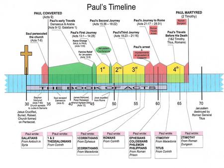 Paul’s 3 rd Missionary Trip Gone 5 years! Traveled 2,500 miles!