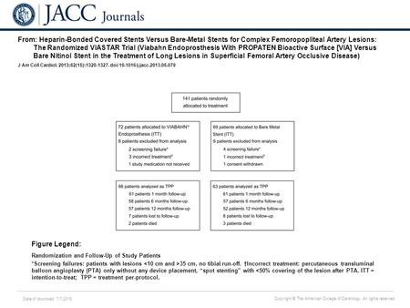 Date of download: 7/7/2016 Copyright © The American College of Cardiology. All rights reserved. From: Heparin-Bonded Covered Stents Versus Bare-Metal Stents.