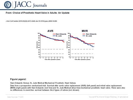 Date of download: 7/7/2016 Copyright © The American College of Cardiology. All rights reserved. From: Choice of Prosthetic Heart Valve in Adults: An Update.