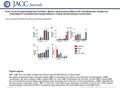 Date of download: 7/7/2016 Copyright © The American College of Cardiology. All rights reserved. From: Acute Phosphodiesterase 5 Inhibition Mimics Hemodynamic.