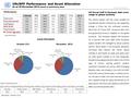 US ‘Fiscal Cliff’ & Eurozone debt crisis weigh on global economy The month started with the much awaited US presidential election followed by the leadership.