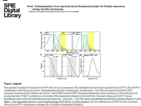 Date of download: 7/7/2016 Copyright © 2016 SPIE. All rights reserved. The spectral overlap of Cerulean or mTFP with Venus is compared. The excitation.