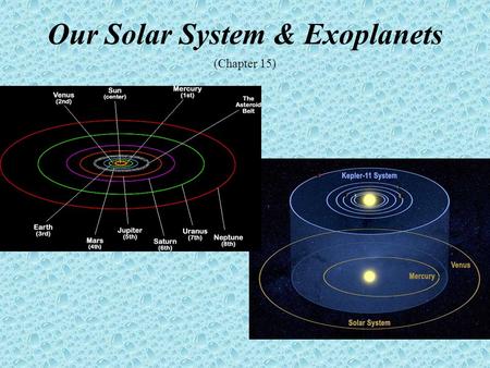 Our Solar System & Exoplanets (Chapter 15). Student Learning Objectives Identify and locate objects in our solar system Describe planet formation processes.