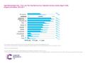 Age-Standardised One-, Five- and Ten-Year Net Survival, Selected Cancers, Adults (Aged 15-99), England and Wales, 2010-2011 Five- and ten-year survival.