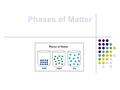 Phases of Matter. Solids matter is arranged in a regular, rigid pattern definite shape and volume crystalline structure.