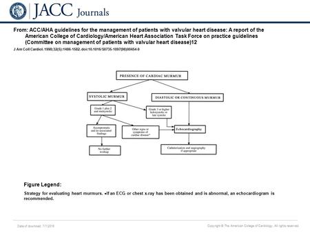 Date of download: 7/7/2016 Copyright © The American College of Cardiology. All rights reserved. From: ACC/AHA guidelines for the management of patients.