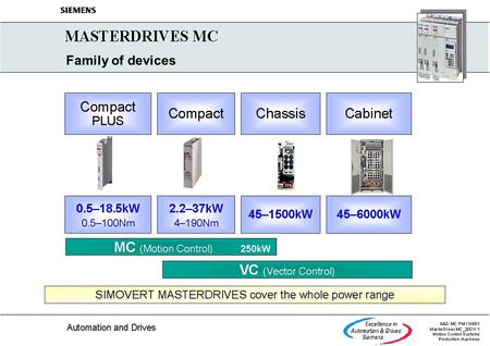 Family of devices. Important differences VC MC Technical data.