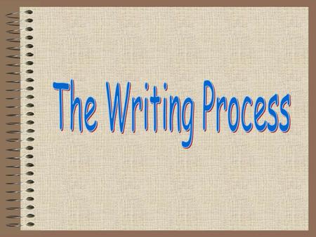 What are the steps? Prewriting Writing or Drafting Writing Revising Editing Publishing.