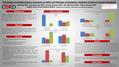 References Results Conclusions Figures/Graphs The Impact of Interdisciplinary Education on Skills and Attitudes of Emergency Medicine & General Surgery.