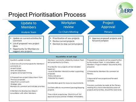 Update to Members Analysis Team Update on current activities for comment List of proposed new project ideas Opportunity for Members to suggest new projects.