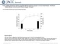 Date of download: 7/7/2016 Copyright © The American College of Cardiology. All rights reserved. From: Isolated Quadriceps Training Increases Maximal Exercise.