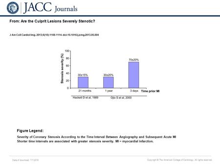 Date of download: 7/7/2016 Copyright © The American College of Cardiology. All rights reserved. From: Are the Culprit Lesions Severely Stenotic? J Am Coll.