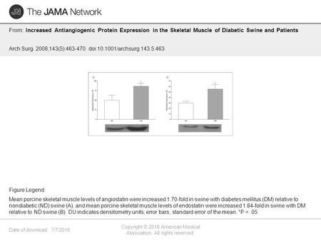 Date of download: 7/7/2016 Copyright © 2016 American Medical Association. All rights reserved. From: Increased Antiangiogenic Protein Expression in the.